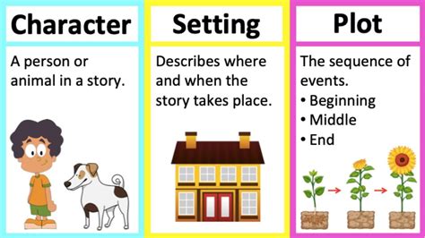 Character Setting Plot Activity Have Fun Teaching | ubicaciondepersonas ...