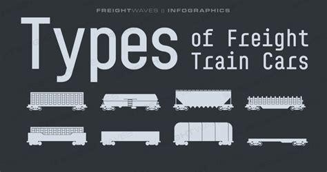 Freight Train Car Types