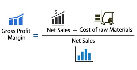 How To Calculate Gross Profit Ratio - Haiper