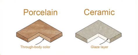 Ceramic Vs Porcelain Tile For Bathroom Floor – Flooring Tips