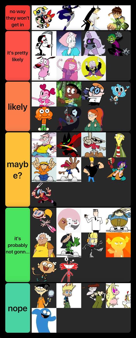 Ok, here's the not cropped version of the tier list of Cartoon Network ...