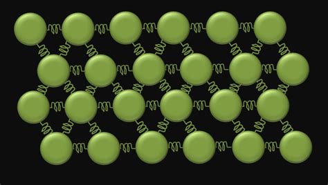 Kinetic-Molecular Theory of Solids-HP