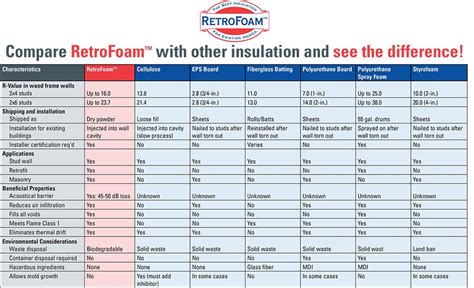 About RetroFoam — Central Texas RetroFoam