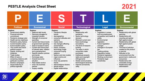 PESTLE Cheat Sheet 2024 - Factors for 2019 through to 2024 | Pestle ...