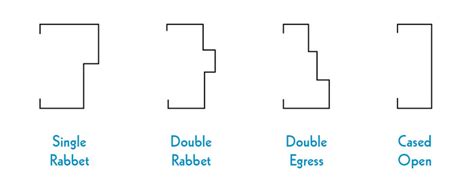 Commercial Door Frame Types And Sizes - Infoupdate.org