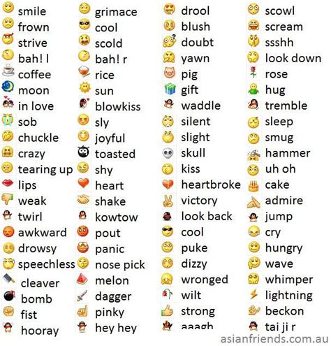 Emoticon meaning, Emoji chart, Hand emoji