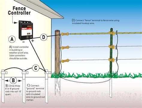 Stafix Electric Fence Wiring Diagram 9923-2321-mtdc: Electri