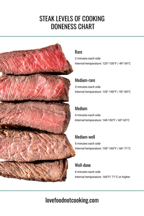 Master Steak Levels of Cooking for Perfectly Done Steak Every Time ...