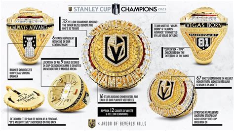 Golden Knights Receive Stanley Cup Champions Rings - SinBin.vegas