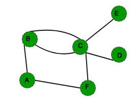 Mathematics | Euler and Hamiltonian Paths - GeeksforGeeks