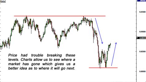 Forex Market Analysis 2024 - Boost Your Trading Strategy With ...