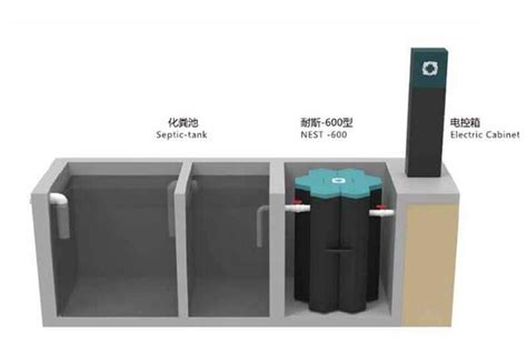 Domestic Sewage Treatment Plant is Efficient, Hi-tech,Protect Environment