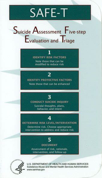 Suicidal Ideation Scale Or Suicide Ideation Scale 📈