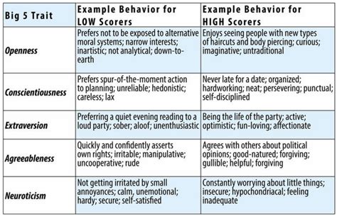 Personality Traits – The Balance of Personality