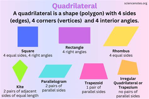 Quadrilateral Shapes and Facts