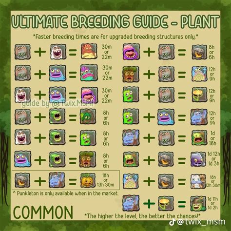 msm breeding guide plant island common | Singing monsters, My singing ...