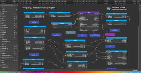 20 Er Diagram From Postgresql Karenaanderson - Riset