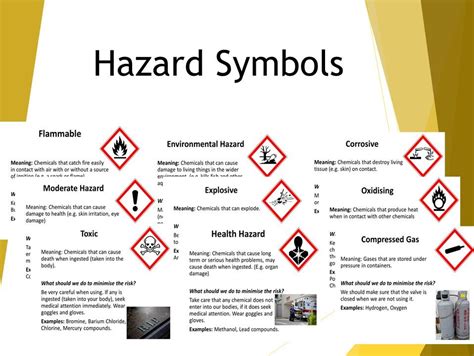 NEW Hazard Symbols Meanings with Examples for Lab Safety | Teaching ...