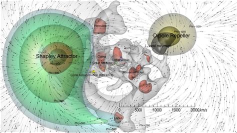 What is the Great Attractor, and will it destroy us? - Big Think