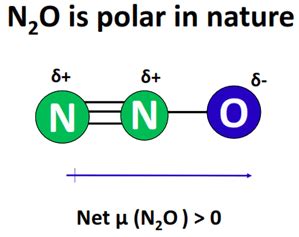 N2O lewis structure, molecular geometry, bond angle, hybridization