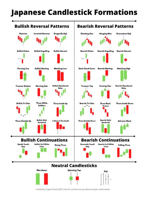 Technical Candlestick Patterns