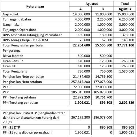 Perhitungan Pajak Pph 21