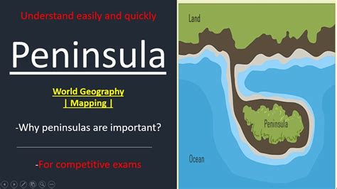 What is Peninsula || Importance of pennsula || Famous peninsulas of ...