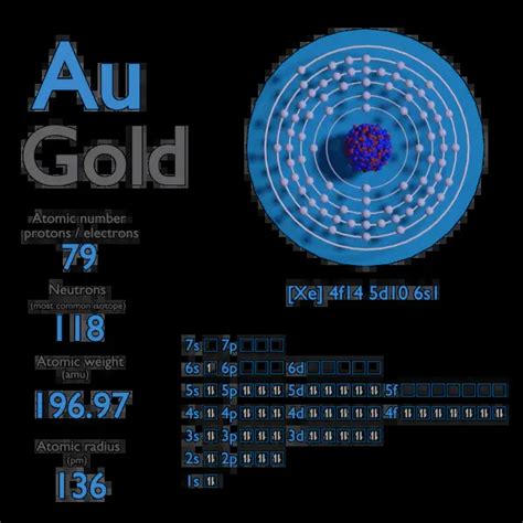 Gold - Atomic Number - Atomic Mass - Density of Gold | nuclear-power.com