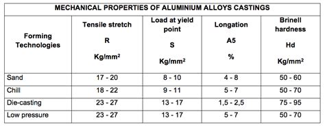 The use of the aluminium alloy in the production of explosion-proof ...