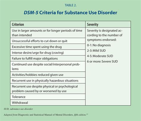 Cannabis use disorder dsm 5 - muslithought