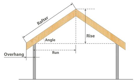 How To Calculate Roof Beam Spans - The Best Picture Of Beam