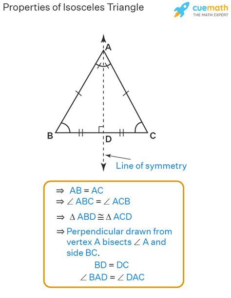 Isosceles Triangle Side Lengths