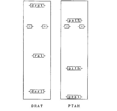 Word-level activations produced by two displays which can be made into ...