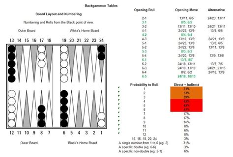 Backgammon cheat sheet - Deluxe Backgammon