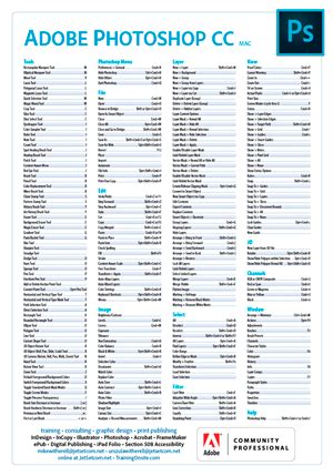 Photoshop CC keyboard shortcuts poster Mac | Business of Design ...