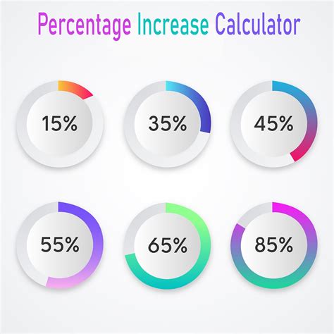 Percentage Increase Calculator Worksheet