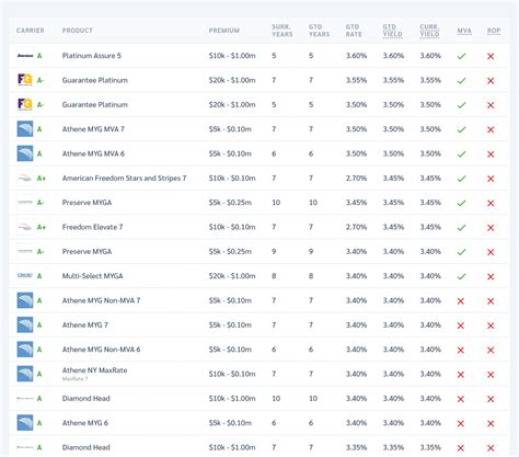 Compare Bank Of America CD Rates With 427 Banks (October 2023)