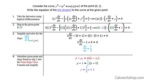 tangent formula