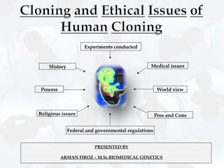 💄 Cloning pro cons. 23 Major Human Cloning Pros and Cons. 2022-11-05