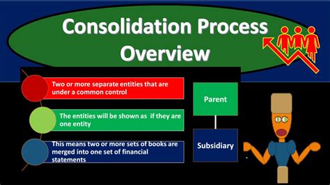 Consolidation Process Overview 169 Advanced Financial Accounting - YouTube