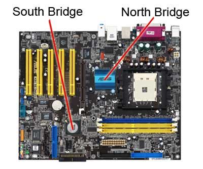 Penjelasan Chipset Northbridge dan Southbridge