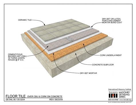 06.***.**** | Installing tile floor, Tiles, Concrete floors