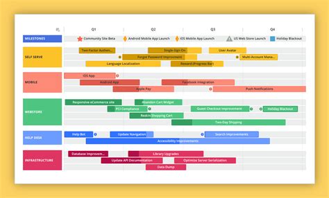 Roadmap: a detailed explanation with examples and templates