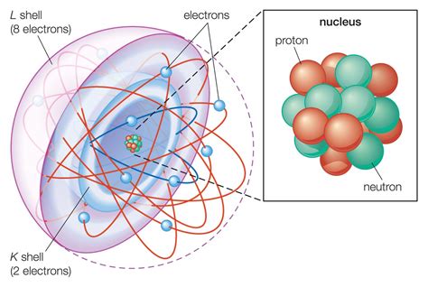 Alphabetical Electron Configuration List of all Elements