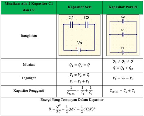 Cara Menghitung Kapasitas Kapasitor / Rangkaian Seri Dan Paralel ...