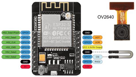 Die ESP32-CAM – einfach erklärt! – Edis Techlab