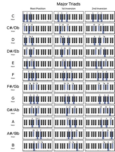 Minor Piano Chord Chart