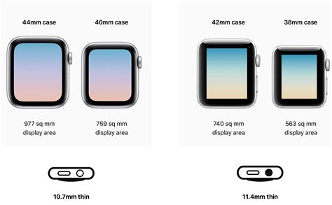 Apple Watch Series 4 vs Series 3: Mỏng hơn, màn hình to hơn, ngàm dây cũ