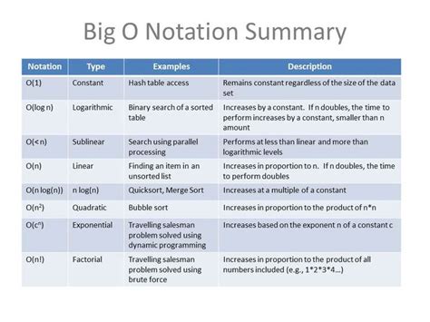 Big O Notation — Xtrend AI