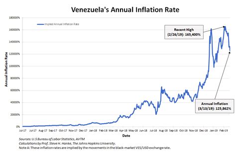 Hyperinflation on a Global Scale: Is Crypto the Answer?